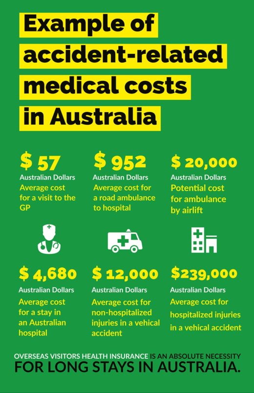 tourist medical insurance australia